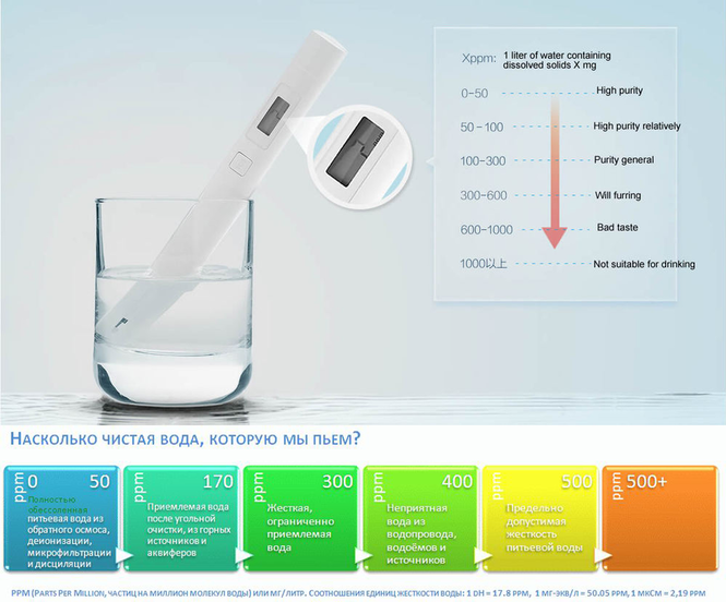 Тестер качества воды Xiaomi Mi TDS Pen - купить в Нижнем Новгороде, отзывы,  характеристики, описание, видео обзор, узнать стоимость и заказать Тестер  качества воды Xiaomi Mi TDS Pen в интернет-магазине - СМАРТ52.РУ