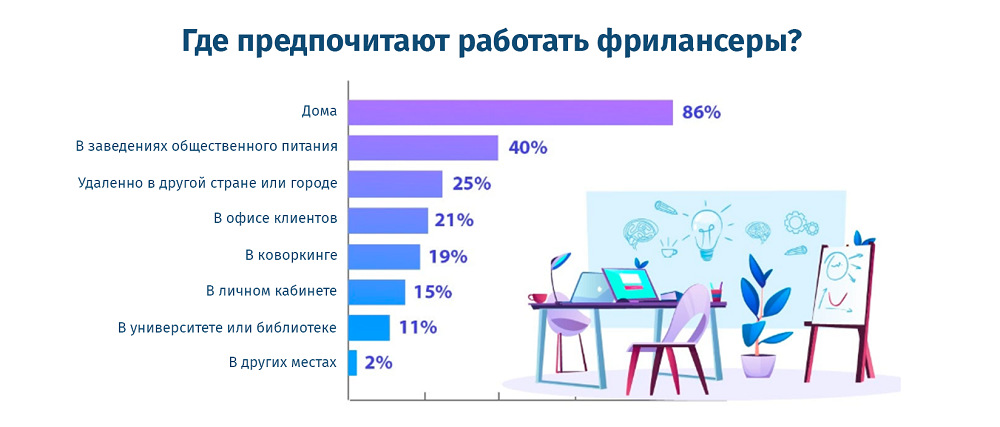 веб разработчик код фрилансера. 66 6239c2053d9ff51ea9e2dbf62e233dc8. веб разработчик код фрилансера фото. веб разработчик код фрилансера-66 6239c2053d9ff51ea9e2dbf62e233dc8. картинка веб разработчик код фрилансера. картинка 66 6239c2053d9ff51ea9e2dbf62e233dc8. Привет, меня зовут Алексей, мне 12, да, я маленький, но, но, я знаю php, python, processing, и немного html, я могу тебе помочь с сервером:)