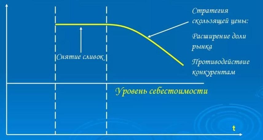 Что значит дифференцированная скидка. Смотреть фото Что значит дифференцированная скидка. Смотреть картинку Что значит дифференцированная скидка. Картинка про Что значит дифференцированная скидка. Фото Что значит дифференцированная скидка