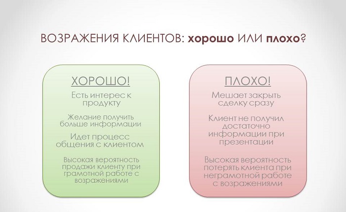 Что входит в технику обработки сомнений и жалоб 3р. Смотреть фото Что входит в технику обработки сомнений и жалоб 3р. Смотреть картинку Что входит в технику обработки сомнений и жалоб 3р. Картинка про Что входит в технику обработки сомнений и жалоб 3р. Фото Что входит в технику обработки сомнений и жалоб 3р