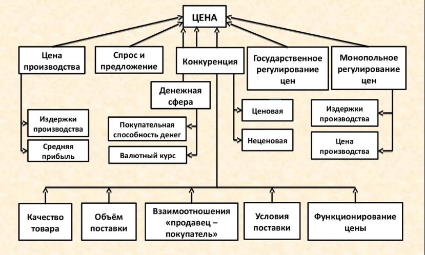 Что значит дифференцированная скидка. Смотреть фото Что значит дифференцированная скидка. Смотреть картинку Что значит дифференцированная скидка. Картинка про Что значит дифференцированная скидка. Фото Что значит дифференцированная скидка