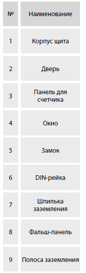 Shu 3f 1 0 3 Ip54 Tdm Shkafy Shu Kupit Zakazat 2014