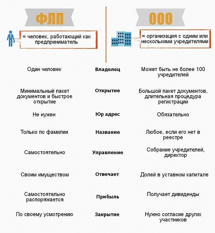 Как начать свой бизнес в Украине: 21 идея для 2021 года