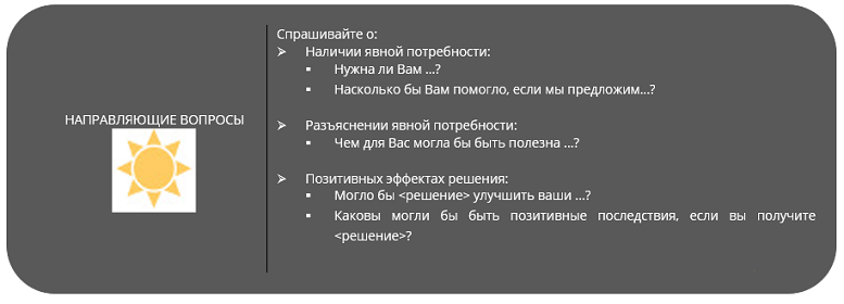 Что такое спин вопросы. Смотреть фото Что такое спин вопросы. Смотреть картинку Что такое спин вопросы. Картинка про Что такое спин вопросы. Фото Что такое спин вопросы