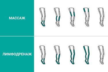 Комплектация Doctor Life LX7