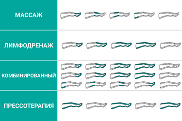 Режимы работы аппарата Режимы работы аппарата