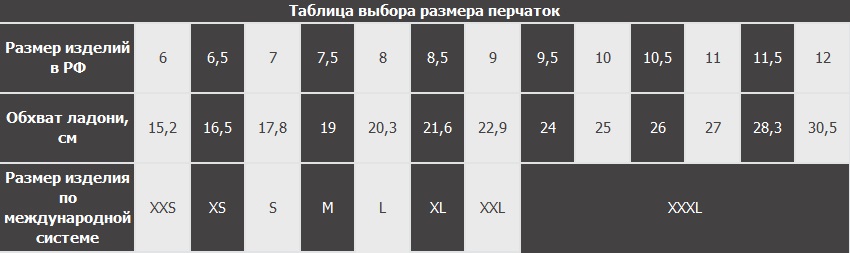 как определить размер одежды для мужчин таблица для военной формы одежды. Смотреть фото как определить размер одежды для мужчин таблица для военной формы одежды. Смотреть картинку как определить размер одежды для мужчин таблица для военной формы одежды. Картинка про как определить размер одежды для мужчин таблица для военной формы одежды. Фото как определить размер одежды для мужчин таблица для военной формы одежды