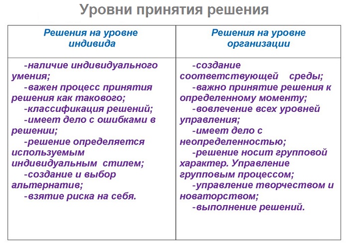 принятие сложных решений в жизни. Смотреть фото принятие сложных решений в жизни. Смотреть картинку принятие сложных решений в жизни. Картинка про принятие сложных решений в жизни. Фото принятие сложных решений в жизни