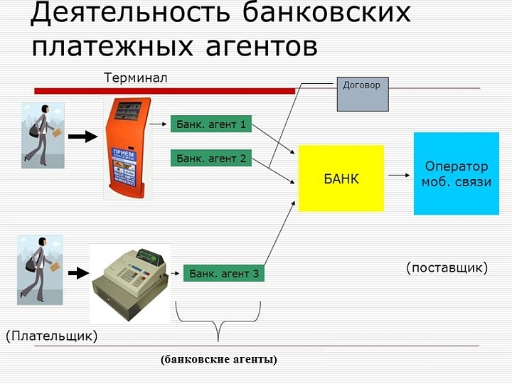 инн кассира при регистрации кассы
