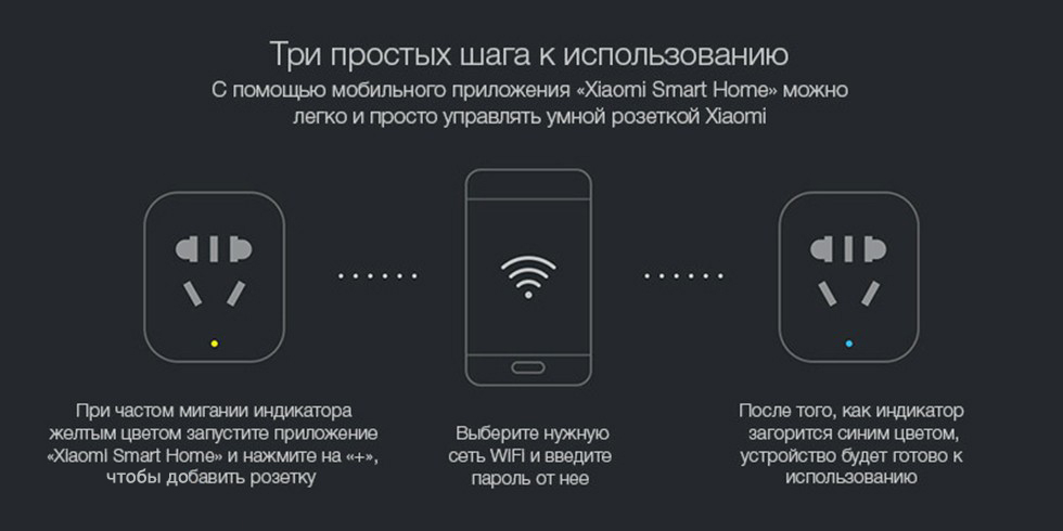 Приложении xiaomi smart. ZIGBEE zncz02lm. Умная розетка мигает желтым ксиоми. Умная розетка Xiaomi график. Розетка управляемая по смартфону Xiaomi.