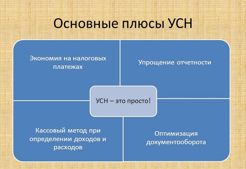 Интернет Магазин Форма Налогообложения