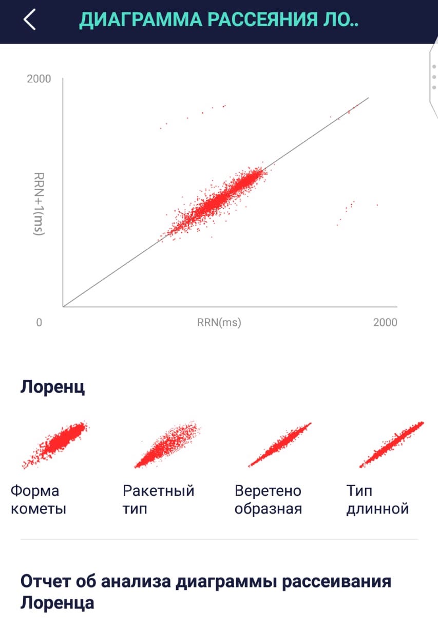 Диаграмма рассеивания