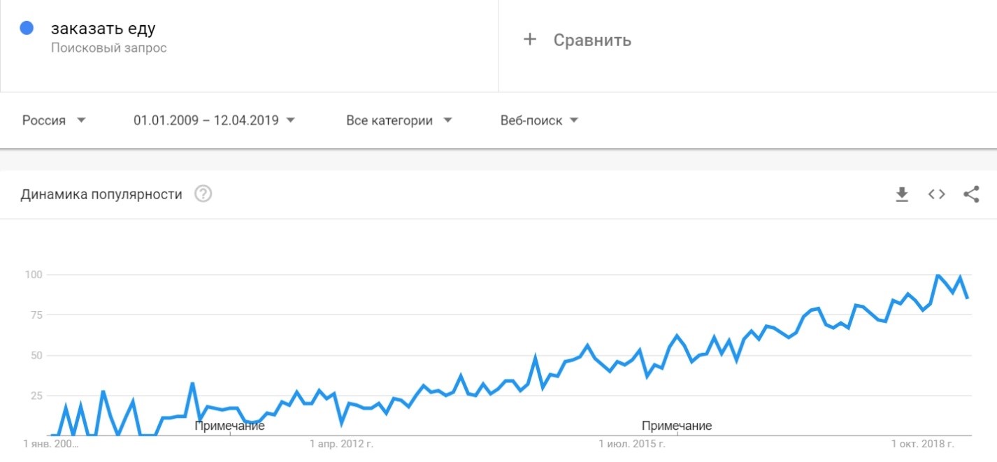 как сделать сайт для доставки еды. Смотреть фото как сделать сайт для доставки еды. Смотреть картинку как сделать сайт для доставки еды. Картинка про как сделать сайт для доставки еды. Фото как сделать сайт для доставки еды