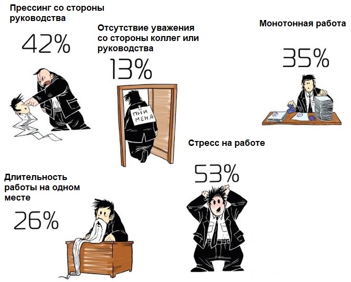 Что такое синдром профессионального выгорания. Смотреть фото Что такое синдром профессионального выгорания. Смотреть картинку Что такое синдром профессионального выгорания. Картинка про Что такое синдром профессионального выгорания. Фото Что такое синдром профессионального выгорания