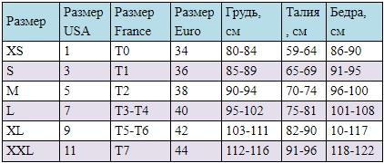 рейтинг экипировки для мотоциклистов