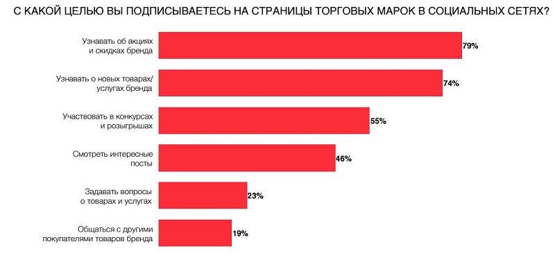 Что такое брендирование объектов. Смотреть фото Что такое брендирование объектов. Смотреть картинку Что такое брендирование объектов. Картинка про Что такое брендирование объектов. Фото Что такое брендирование объектов