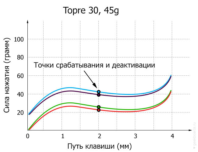 как узнать какие свитчи на клавиатуре. Смотреть фото как узнать какие свитчи на клавиатуре. Смотреть картинку как узнать какие свитчи на клавиатуре. Картинка про как узнать какие свитчи на клавиатуре. Фото как узнать какие свитчи на клавиатуре