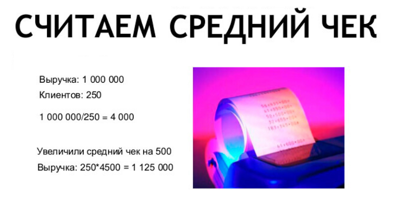 Что влияет на средний чек в магазине. 708765678. Что влияет на средний чек в магазине фото. Что влияет на средний чек в магазине-708765678. картинка Что влияет на средний чек в магазине. картинка 708765678. Чтобы оценить работу бизнеса, предпринимателю нужны точные инструменты, который помогут проанализировать ситуацию, найти проблемы и принять верные управленческие решения. Один из ключевых показателей эффективности бизнеса — средний чек. В статье расскажем, что это за показатель, зачем он нужен и как его рассчитать.
