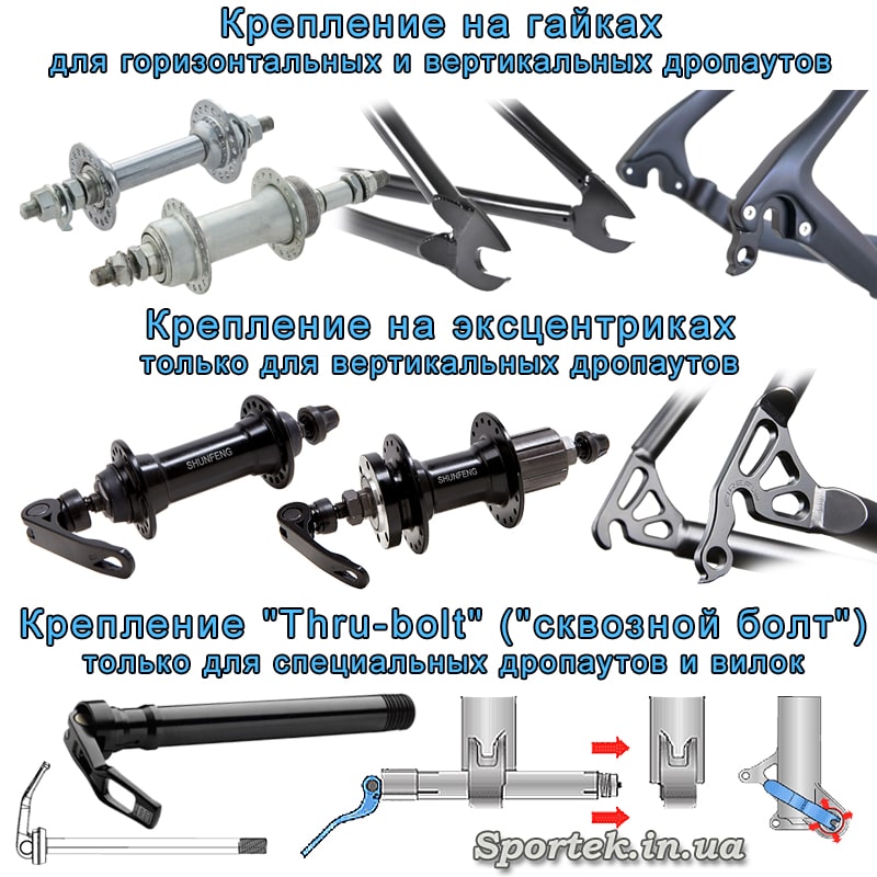 втулка для чего предназначена. Смотреть фото втулка для чего предназначена. Смотреть картинку втулка для чего предназначена. Картинка про втулка для чего предназначена. Фото втулка для чего предназначена