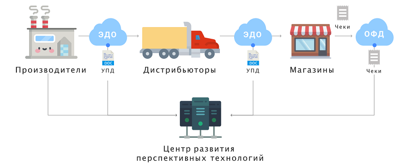 Поставщики Сигарет Для Магазинов Поставщики Сигарет Для Магазинов