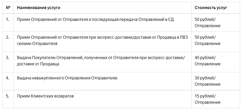 2 1dc46d61ccdf7990486e50d8ea259151 Как открыть магазин на яндекс маркете