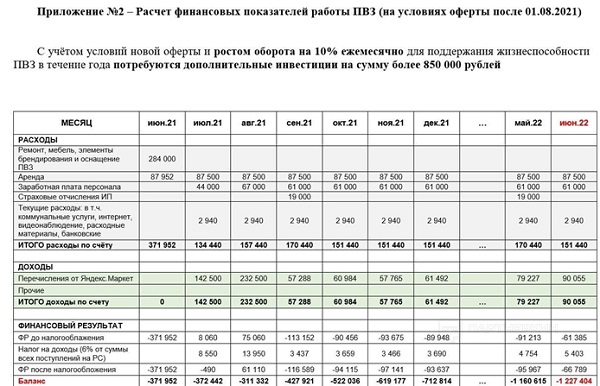 5 3be1a47168e1cc39039ff126f9bbea7a Как открыть магазин на яндекс маркете