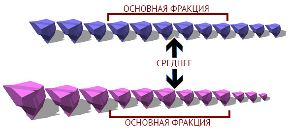 Гритность что это такое. Смотреть фото Гритность что это такое. Смотреть картинку Гритность что это такое. Картинка про Гритность что это такое. Фото Гритность что это такое