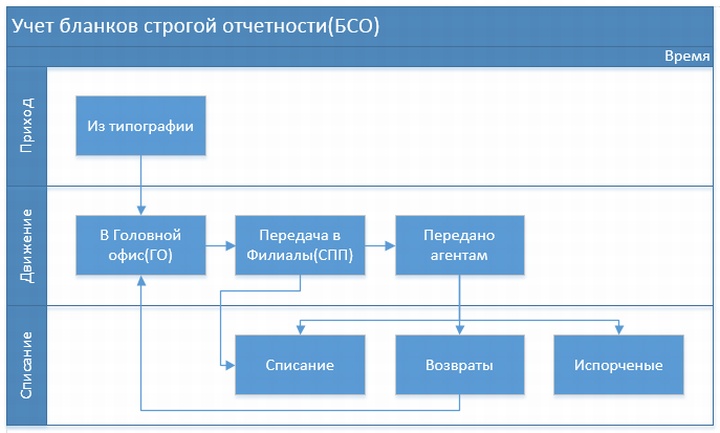 на каком внебалансовом счете учитываются бланки чеков. Смотреть фото на каком внебалансовом счете учитываются бланки чеков. Смотреть картинку на каком внебалансовом счете учитываются бланки чеков. Картинка про на каком внебалансовом счете учитываются бланки чеков. Фото на каком внебалансовом счете учитываются бланки чеков