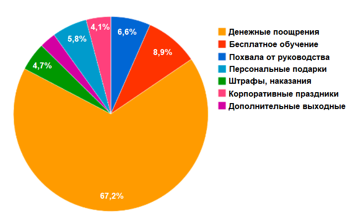 Что такое синдром профессионального выгорания. Смотреть фото Что такое синдром профессионального выгорания. Смотреть картинку Что такое синдром профессионального выгорания. Картинка про Что такое синдром профессионального выгорания. Фото Что такое синдром профессионального выгорания