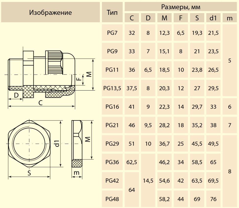 Сальник pg 4