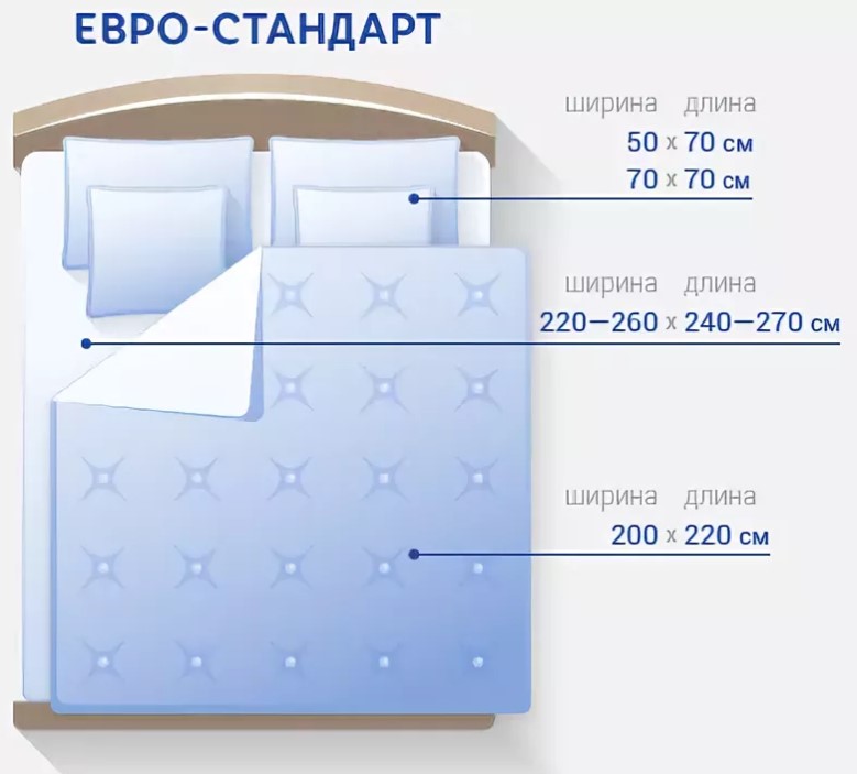 Пододеяльник Размеры 150x200 Купить В Интернет Магазине