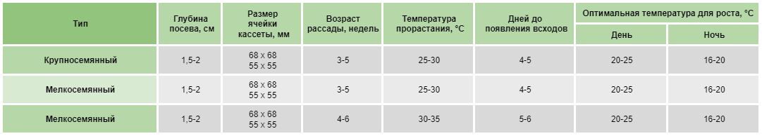Бинирование арбузов что это такое. Смотреть фото Бинирование арбузов что это такое. Смотреть картинку Бинирование арбузов что это такое. Картинка про Бинирование арбузов что это такое. Фото Бинирование арбузов что это такое