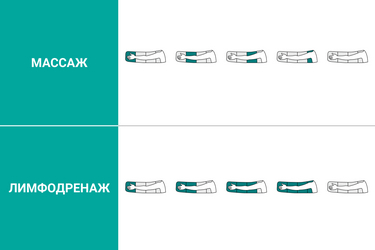 Накачка камер манжеты-руки