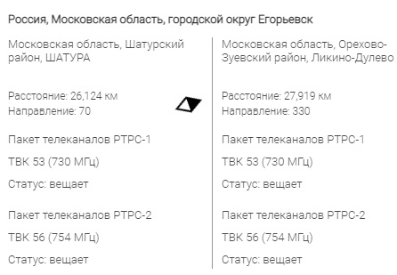 в какую сторону должна смотреть антенна для цифрового телевидения. Смотреть фото в какую сторону должна смотреть антенна для цифрового телевидения. Смотреть картинку в какую сторону должна смотреть антенна для цифрового телевидения. Картинка про в какую сторону должна смотреть антенна для цифрового телевидения. Фото в какую сторону должна смотреть антенна для цифрового телевидения