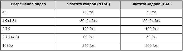 Что такое частота кадров. Частота кадра. Частота кадров видеосъемки. Максимальная частота кадров. Частота кадров в секунду.