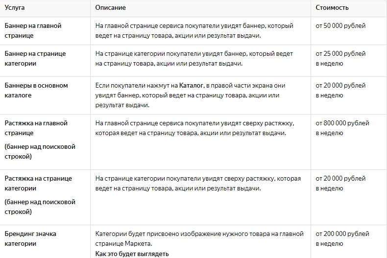 Что такое спонсорский товар на яндекс маркете. Смотреть фото Что такое спонсорский товар на яндекс маркете. Смотреть картинку Что такое спонсорский товар на яндекс маркете. Картинка про Что такое спонсорский товар на яндекс маркете. Фото Что такое спонсорский товар на яндекс маркете