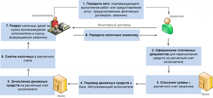 что такое фирма однодневка. Смотреть фото что такое фирма однодневка. Смотреть картинку что такое фирма однодневка. Картинка про что такое фирма однодневка. Фото что такое фирма однодневка