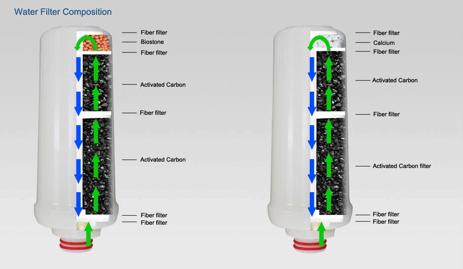 Сменный фильтр для ионизаторов Prime Water №2
