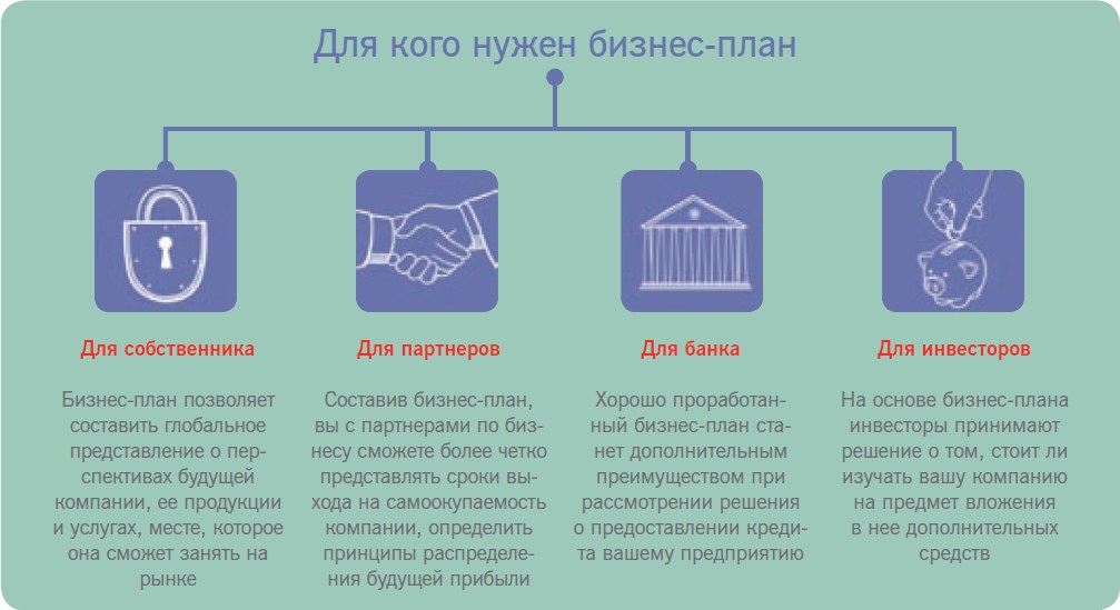 Что нужно чтобы привлечь инвестора