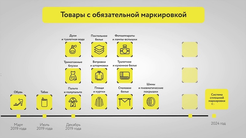 маркировка одежды что нужно маркировать. Смотреть фото маркировка одежды что нужно маркировать. Смотреть картинку маркировка одежды что нужно маркировать. Картинка про маркировка одежды что нужно маркировать. Фото маркировка одежды что нужно маркировать