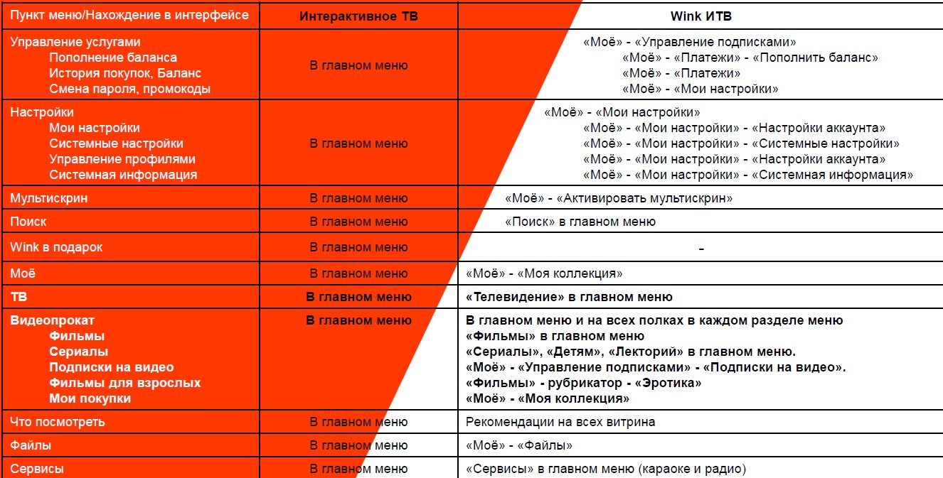 Винк Тарифы И Стоимость На 2025