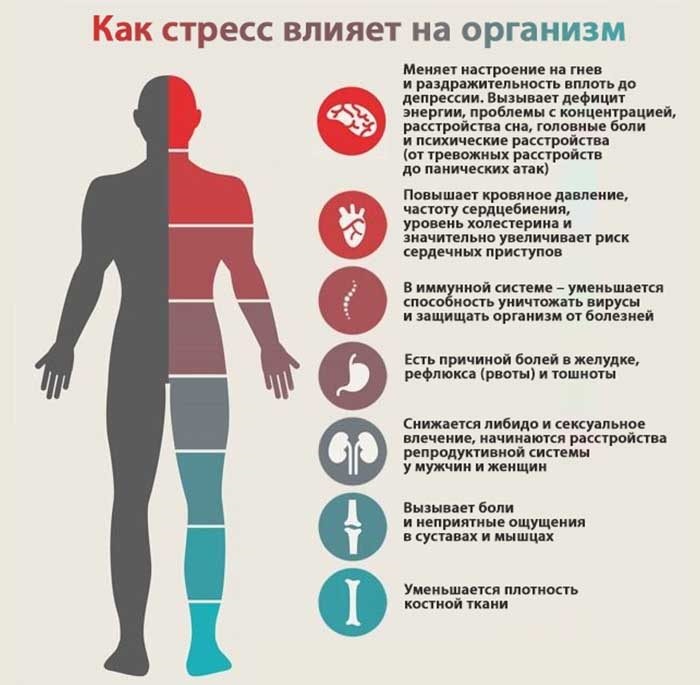 что такое профессиональный стресс. Смотреть фото что такое профессиональный стресс. Смотреть картинку что такое профессиональный стресс. Картинка про что такое профессиональный стресс. Фото что такое профессиональный стресс
