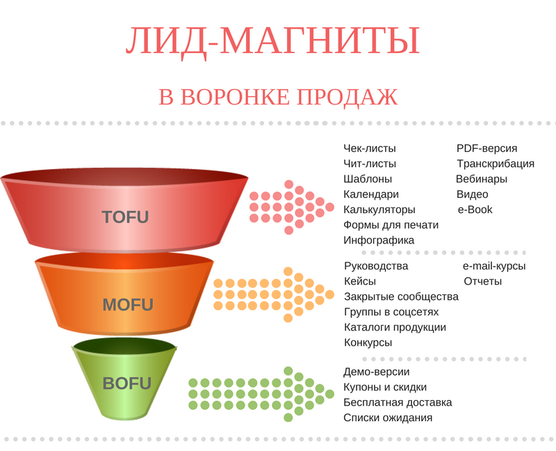 Что влияет на средний чек в магазине. 567653489. Что влияет на средний чек в магазине фото. Что влияет на средний чек в магазине-567653489. картинка Что влияет на средний чек в магазине. картинка 567653489. Чтобы оценить работу бизнеса, предпринимателю нужны точные инструменты, который помогут проанализировать ситуацию, найти проблемы и принять верные управленческие решения. Один из ключевых показателей эффективности бизнеса — средний чек. В статье расскажем, что это за показатель, зачем он нужен и как его рассчитать.