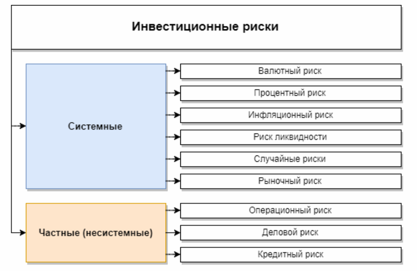 Что нужно чтобы привлечь инвестора