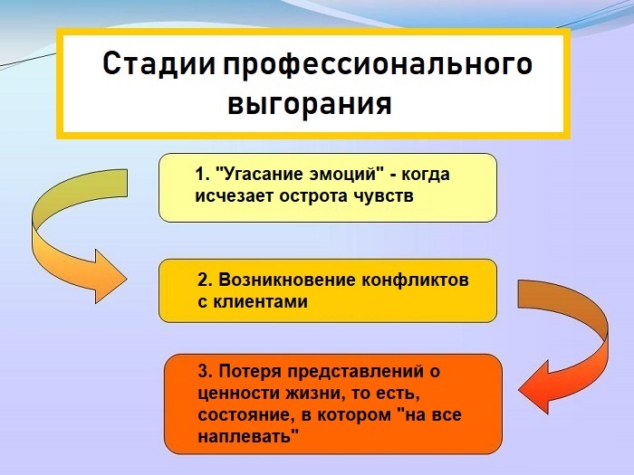 Что такое синдром профессионального выгорания. Смотреть фото Что такое синдром профессионального выгорания. Смотреть картинку Что такое синдром профессионального выгорания. Картинка про Что такое синдром профессионального выгорания. Фото Что такое синдром профессионального выгорания