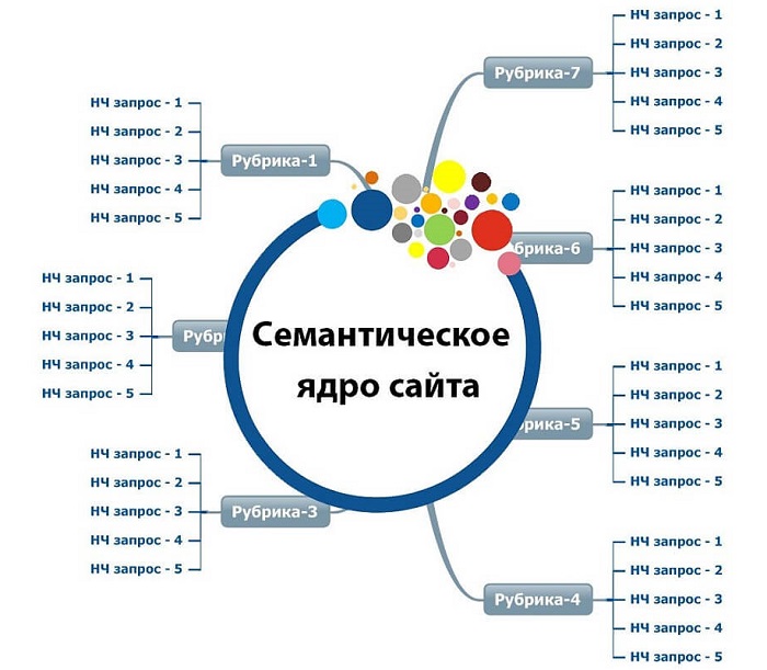 Как сделать каталог в интернете