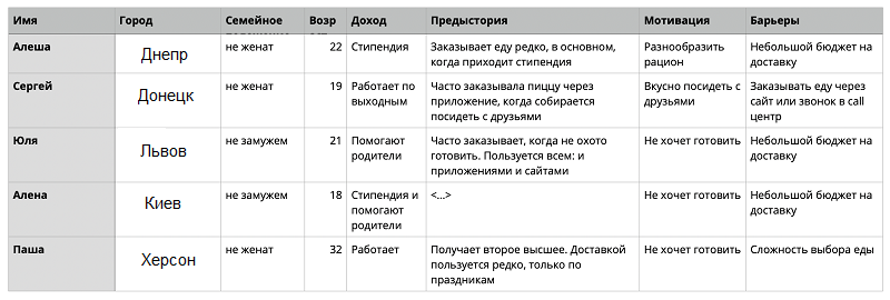 количество персон что это такое. Смотреть фото количество персон что это такое. Смотреть картинку количество персон что это такое. Картинка про количество персон что это такое. Фото количество персон что это такое