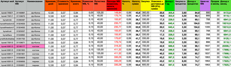 Конкуренты демпингуют что делать. Смотреть фото Конкуренты демпингуют что делать. Смотреть картинку Конкуренты демпингуют что делать. Картинка про Конкуренты демпингуют что делать. Фото Конкуренты демпингуют что делать