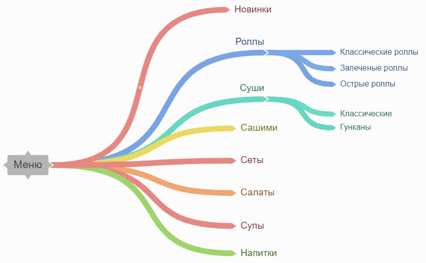 как сделать сайт для доставки еды. Смотреть фото как сделать сайт для доставки еды. Смотреть картинку как сделать сайт для доставки еды. Картинка про как сделать сайт для доставки еды. Фото как сделать сайт для доставки еды
