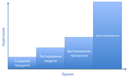 Масштабировать бизнес что это. Смотреть фото Масштабировать бизнес что это. Смотреть картинку Масштабировать бизнес что это. Картинка про Масштабировать бизнес что это. Фото Масштабировать бизнес что это